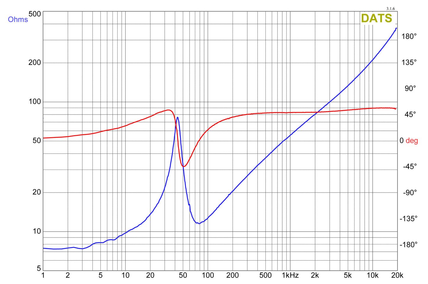 W10 K9 Series 10" Subwoofers 2-Pack + dB15 Amplifier Bundle