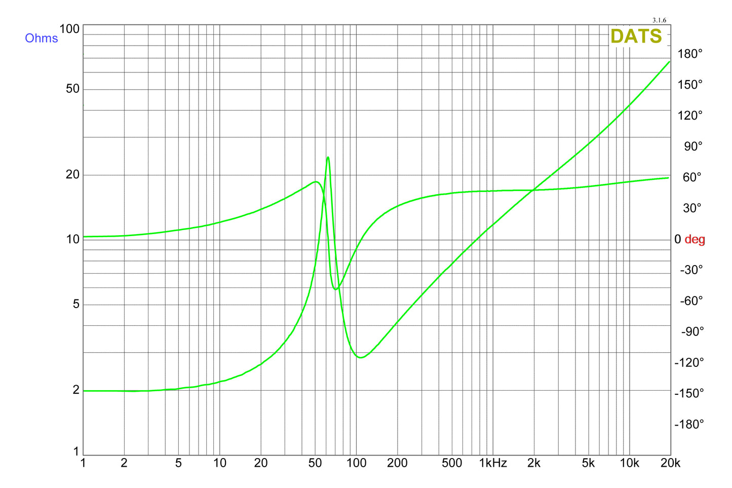 Rockville 8" Subwoofers 2-Pack + KRYPTON-M3 Mono Amplifier Bundle