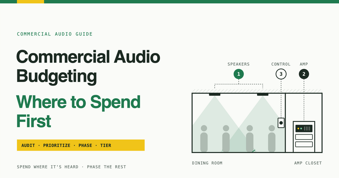 commercial audio budget article header image