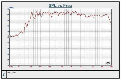 DPM8W White 2-Pack + RVSM1 Stands Bundle