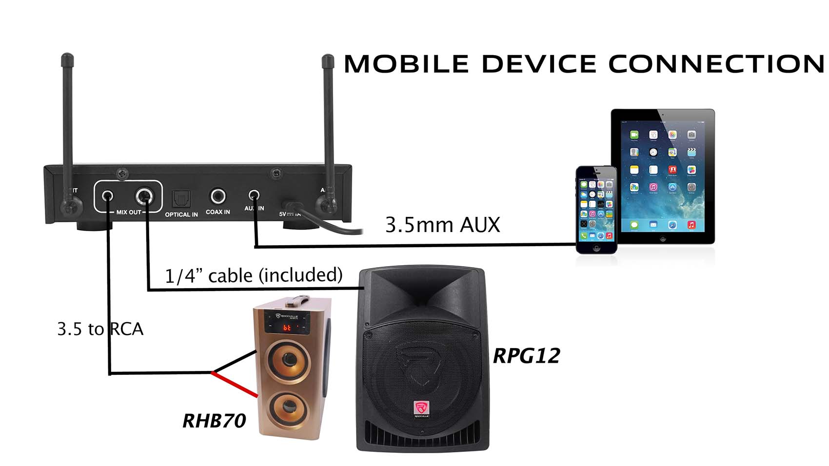 RKI60 Dual UHF Mics + HTS45 5.1 Home Theater Bundle