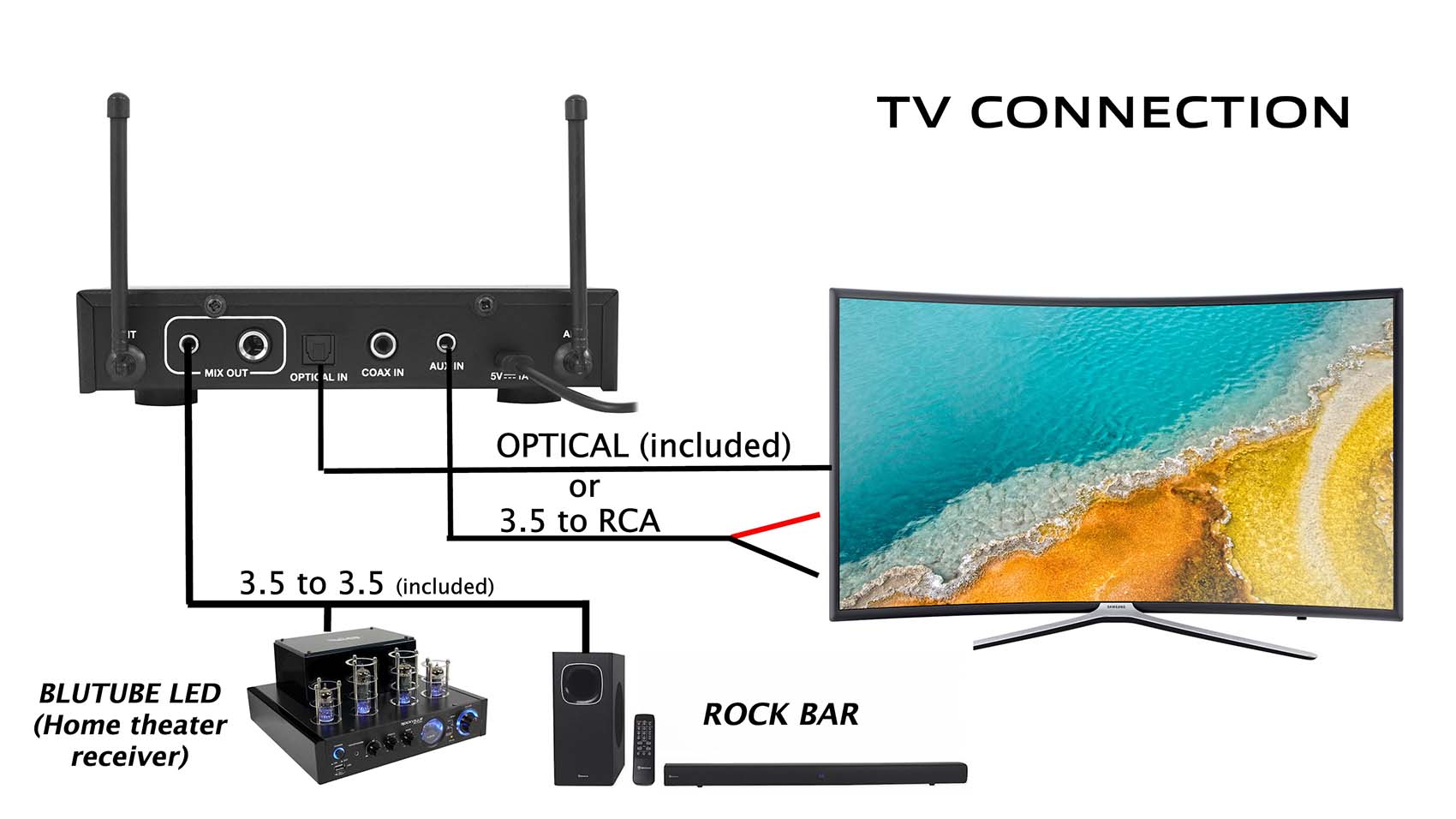RKI60 Dual UHF Mics + HTS45 5.1 Home Theater Bundle