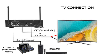 RKI60 Dual UHF Mics + HTS45 5.1 Home Theater Bundle