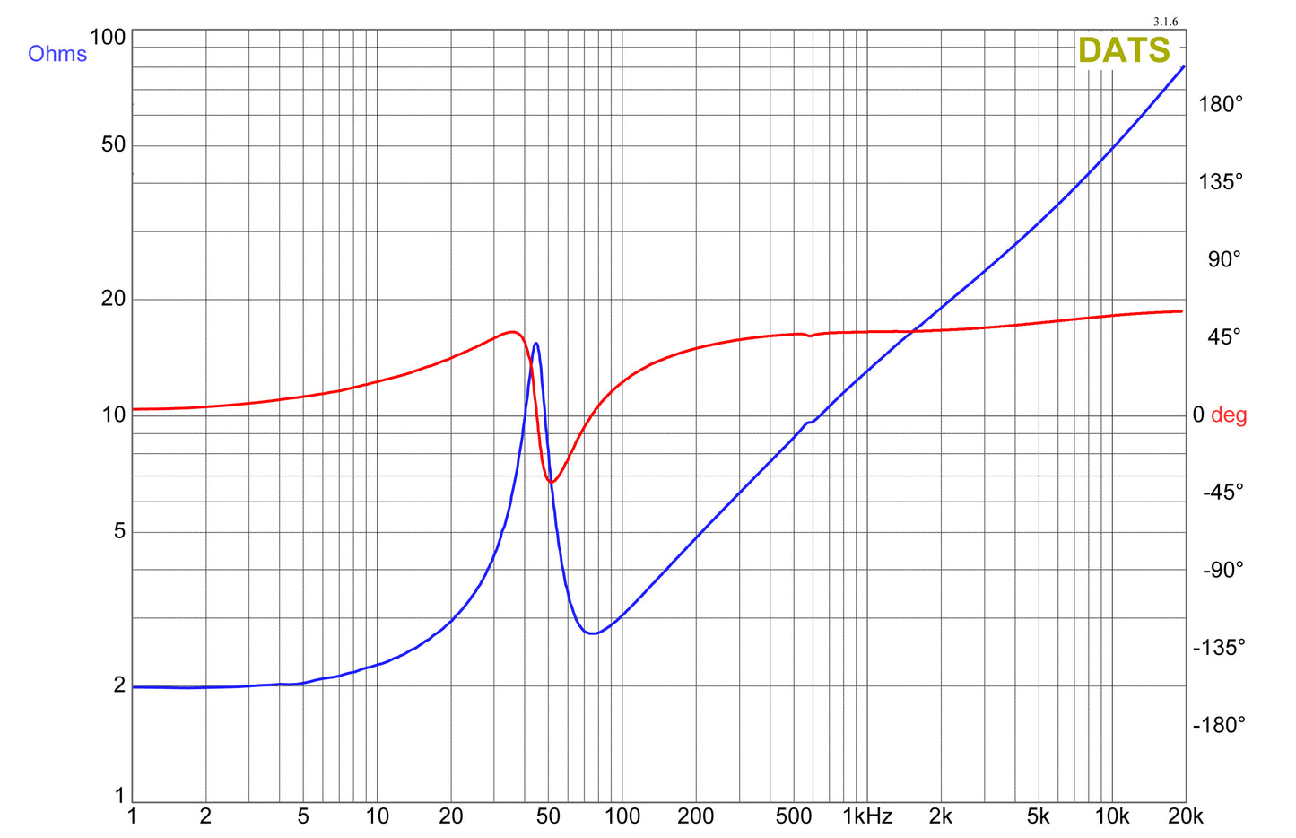 K9 Series 12" D2 V3 Subwoofer 2-Pack + Dual 12" Vented Enclosure Bundle