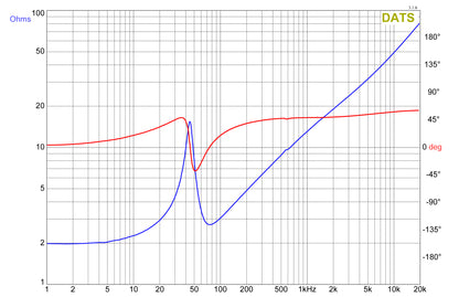 K9 Series 12" D4 V3 Subwoofer 2-Pack + Dual 12" Sealed Enclosure Bundle