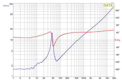 K9 Series 15" D2 Subwoofer 2-Pack + Dual 15" Sealed Enclosure Bundle