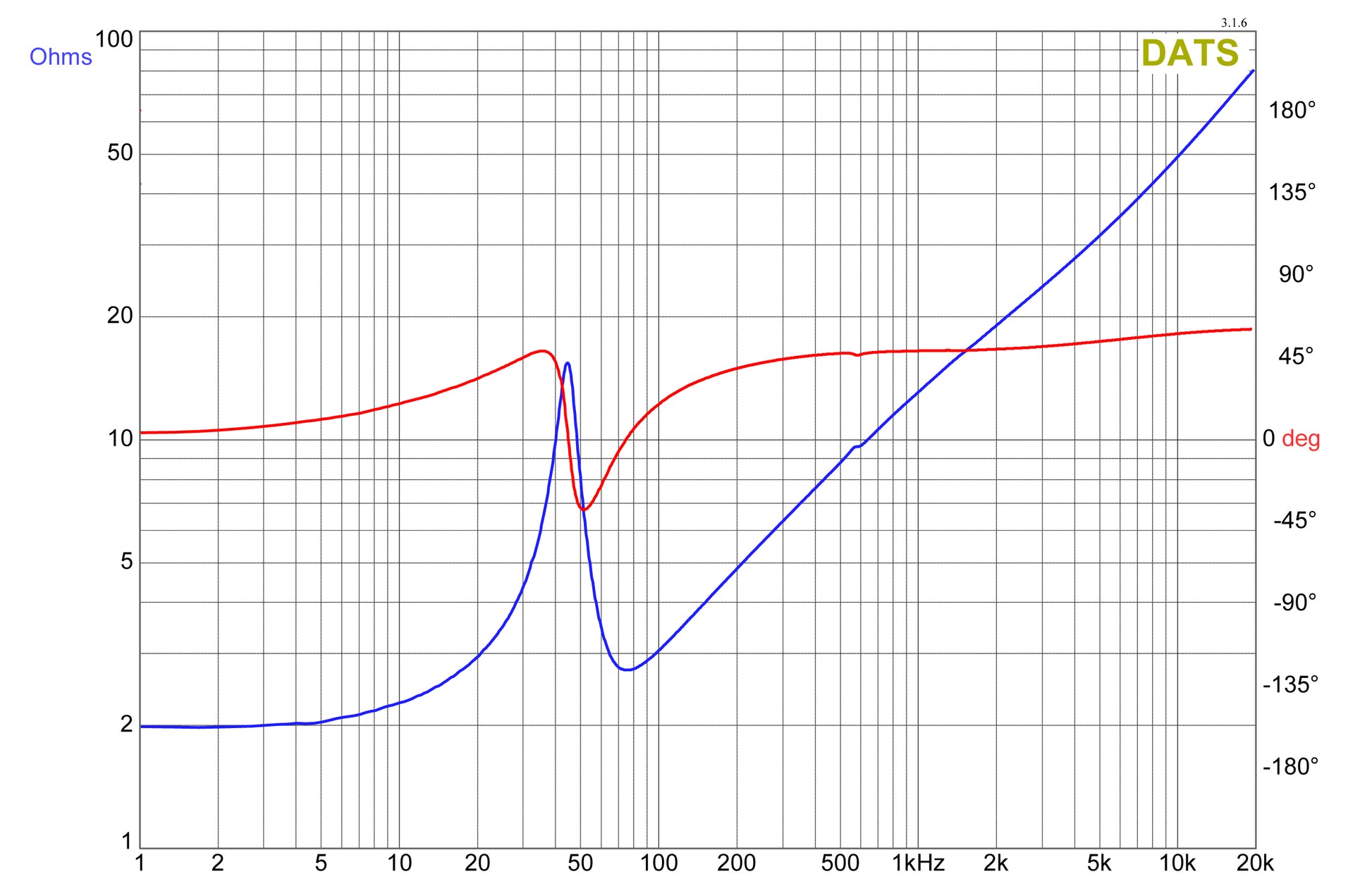 W12K9D2 V3 12" Subwoofer + KRYPTON-M3 Amplifier Bundle