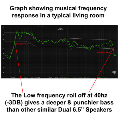 BASS PARTY 65 V2 2-Pack