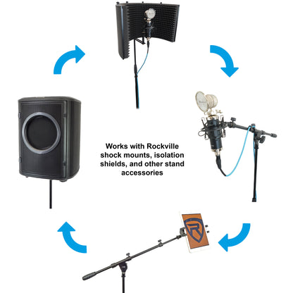 RMC‑XLR + RVMIC1 v2 Stand Bundle